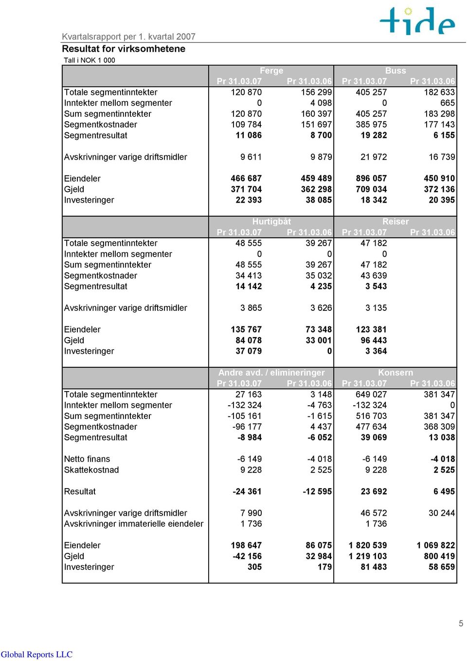 06 Pr 31.03.