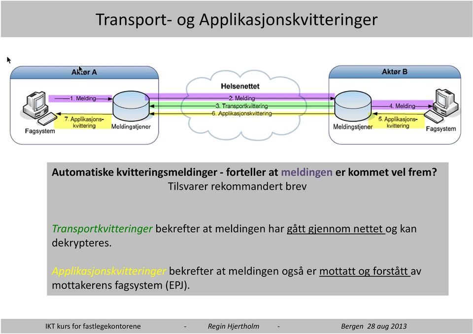 Tilsvarer rekommandert brev Transportkvitteringerbekrefter at meldingen har gått