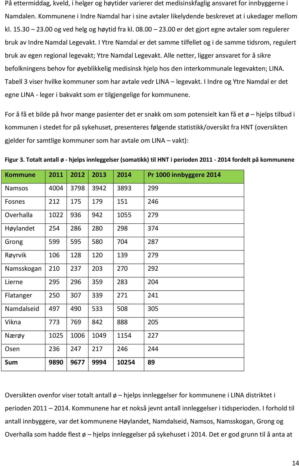 I Ytre Namdal er det samme tilfellet og i de samme tidsrom, regulert bruk av egen regional legevakt; Ytre Namdal Legevakt.