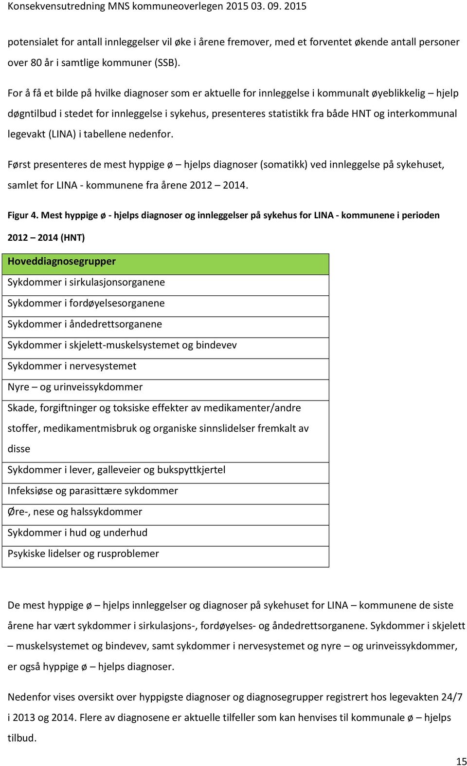 interkommunal legevakt (LINA) i tabellene nedenfor. Først presenteres de mest hyppige ø hjelps diagnoser (somatikk) ved innleggelse på sykehuset, samlet for LINA - kommunene fra årene 2012 2014.