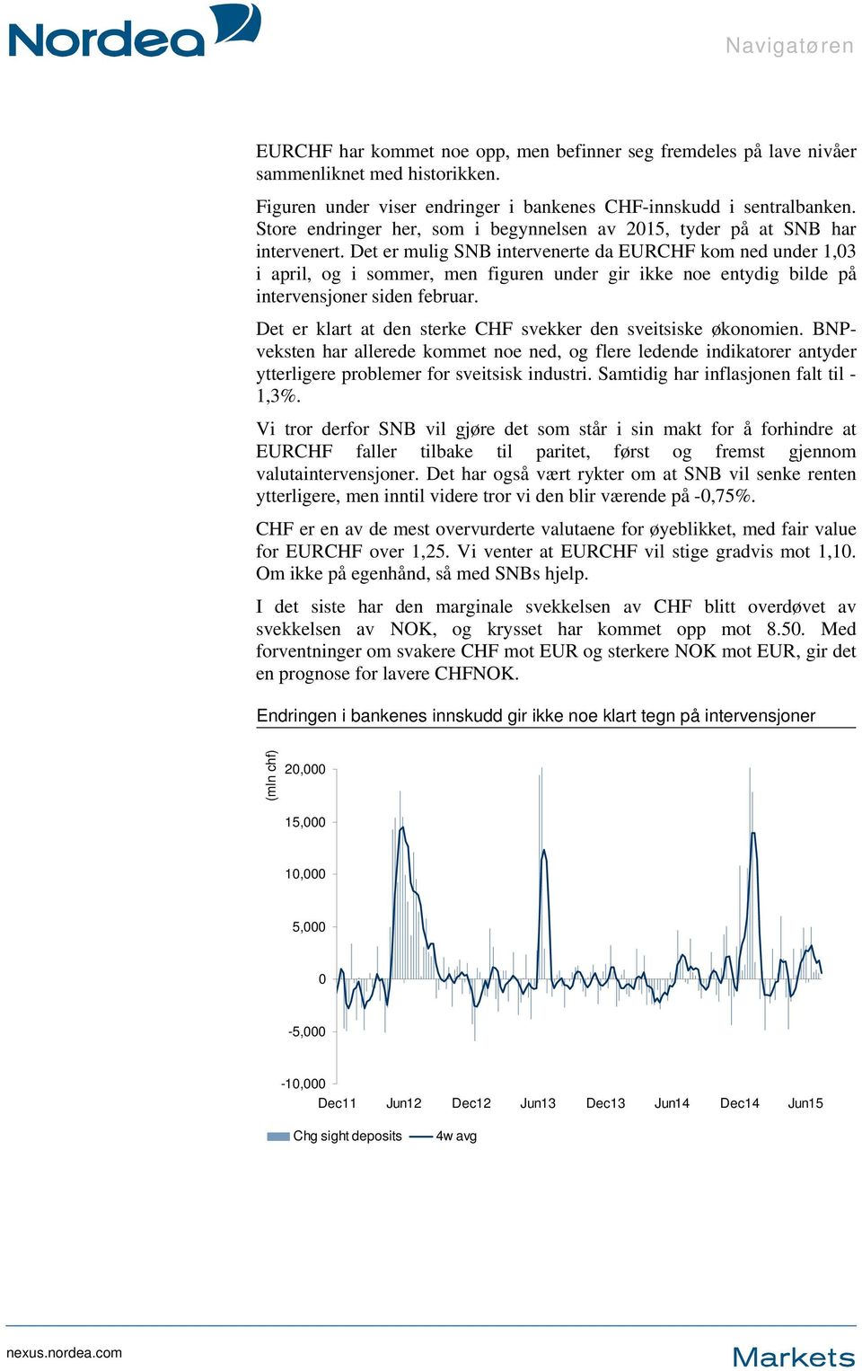 Det er mulig SNB intervenerte da EURCHF kom ned under 1,03 i april, og i sommer, men figuren under gir ikke noe entydig bilde på intervensjoner siden februar.