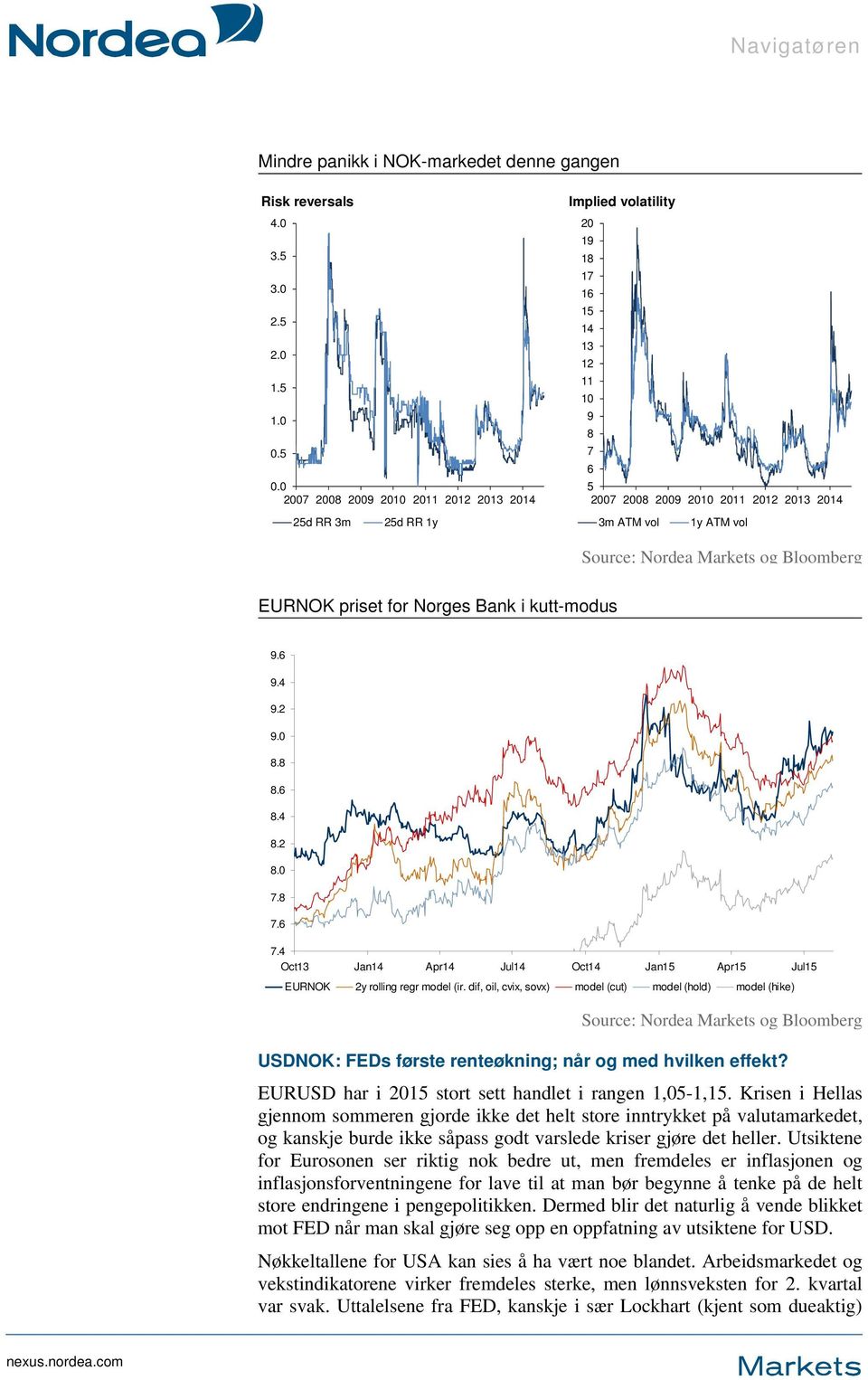 Nordea Markets og Bloomberg EURNOK priset for Norges Bank i kutt-modus 9.6 9.4 9.2 9.0 8.8 8.6 8.4 8.2 8.0 7.8 7.6 7.4 Oct13 Jan14 Apr14 Jul14 Oct14 Jan15 Apr15 Jul15 EURNOK 2y rolling regr model (ir.