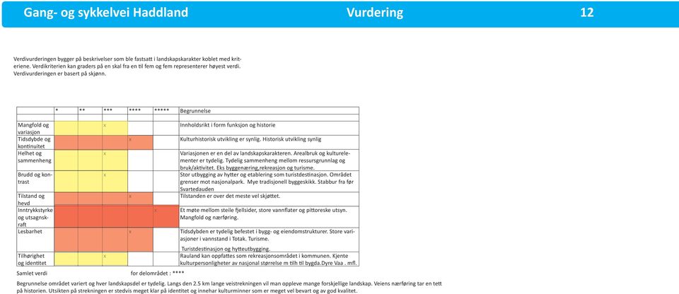 x Kulturhistorisk utvikling er synlig Historisk utvikling synlig -