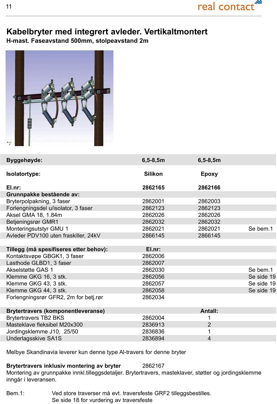 u/isolator, 3 faser 2862123 2862123 Aksel GMA 18, 1.