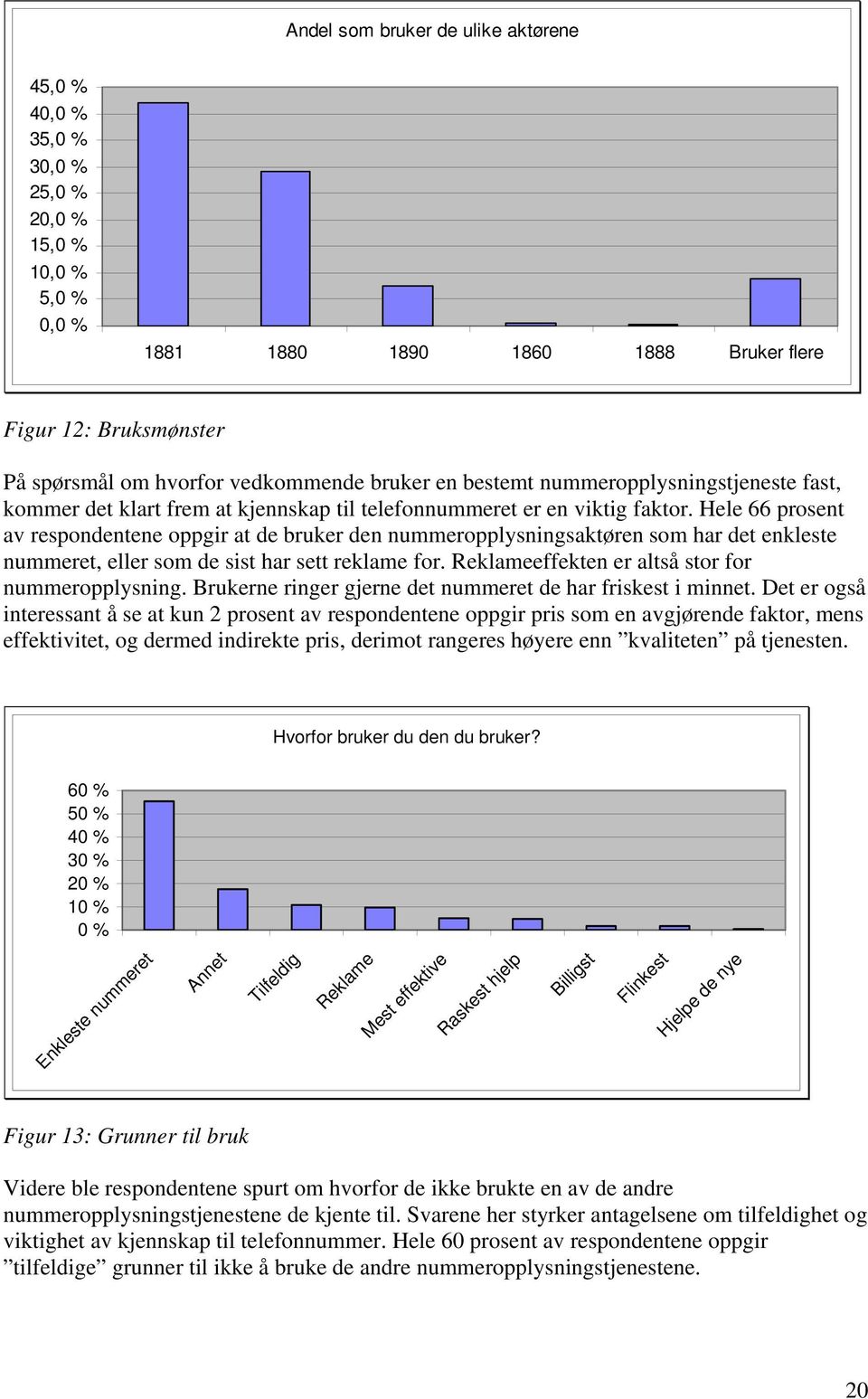 Hele 66 prosent av respondentene oppgir at de bruker den nummeropplysningsaktøren som har det enkleste nummeret, eller som de sist har sett reklame for.