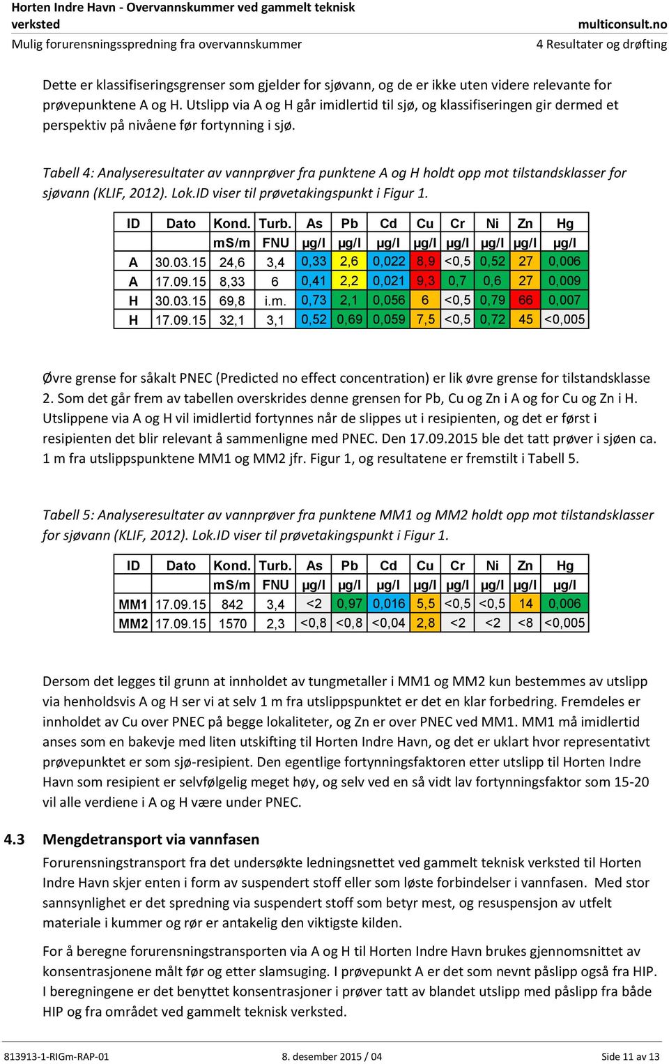 Tabell 4: Analyseresultater av vannprøver fra punktene A og H holdt opp mot tilstandsklasser for sjøvann (KLIF, 2012). Lok.ID viser til prøvetakingspunkt i Figur 1. ID Dato Kond. Turb.