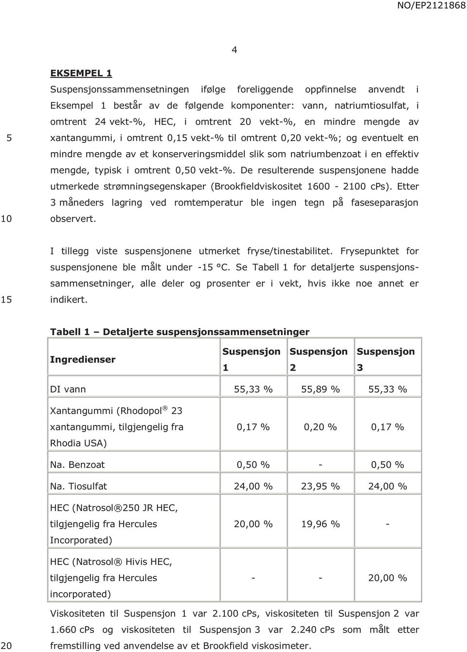 0,0 vekt-%. De resulterende suspensjonene hadde utmerkede strømningsegenskaper (Brookfieldviskositet 1600-20 cps).