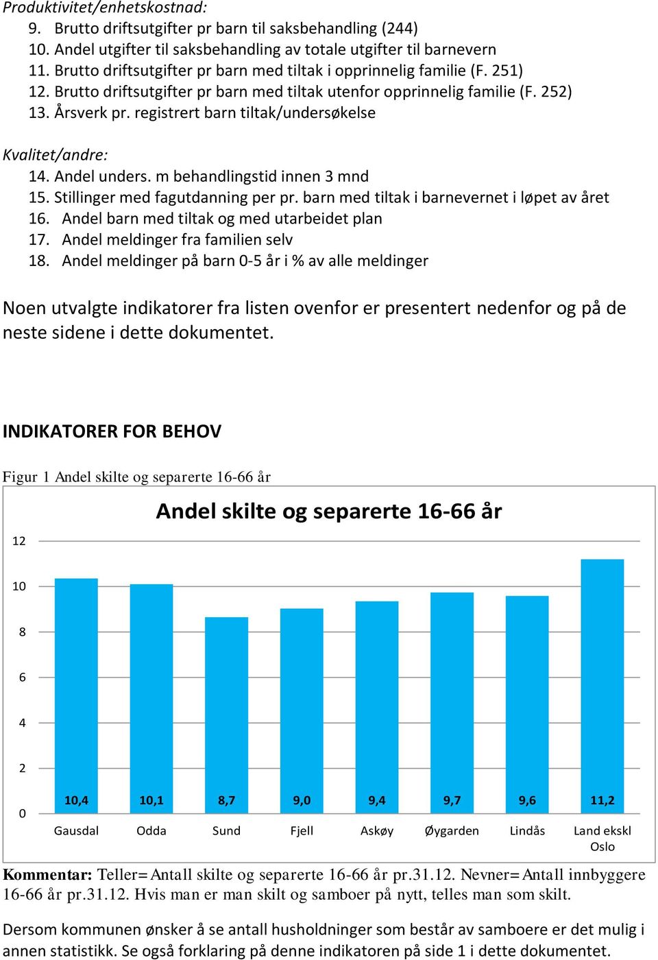 registrert barn tiltak/undersøkelse Kvalitet/andre: 14. Andel unders. m behandlingstid innen 3 mnd 15. Stillinger med fagutdanning per pr. barn med tiltak i barnevernet i løpet av året 16.