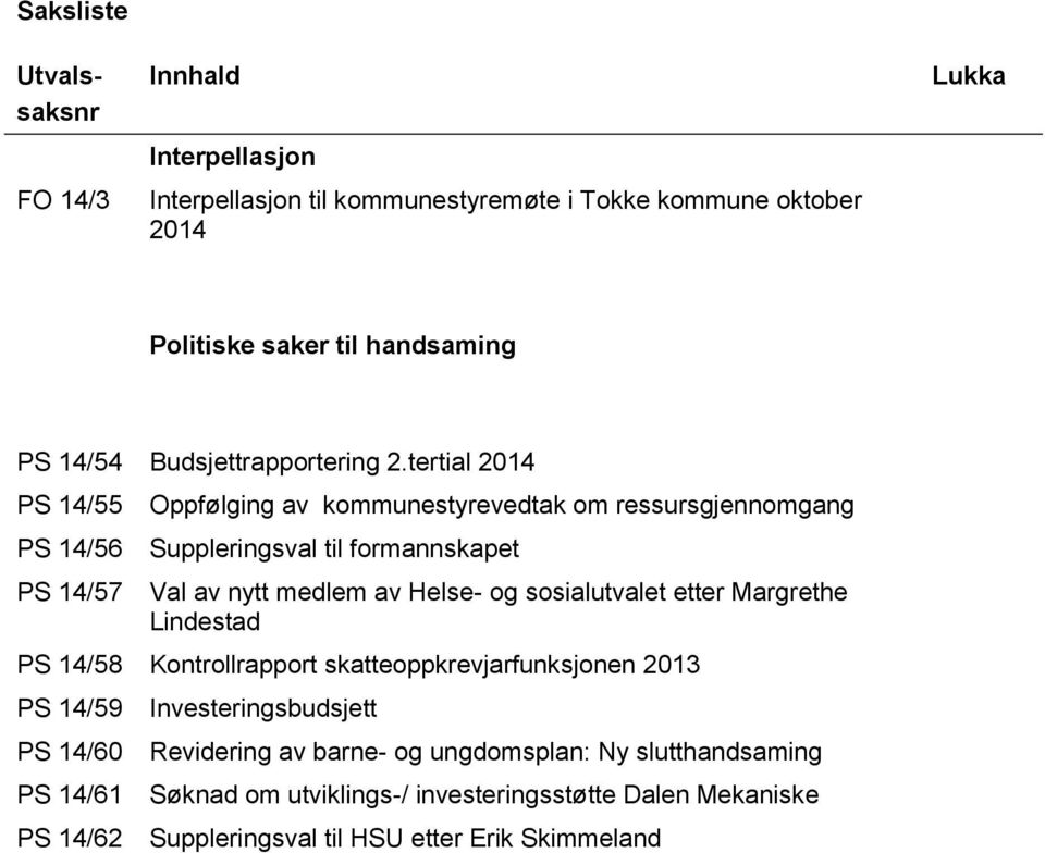 tertial 2014 PS 14/55 PS 14/56 PS 14/57 Oppfølging av kommunestyrevedtak om ressursgjennomgang Suppleringsval til formannskapet Val av nytt medlem av Helse- og