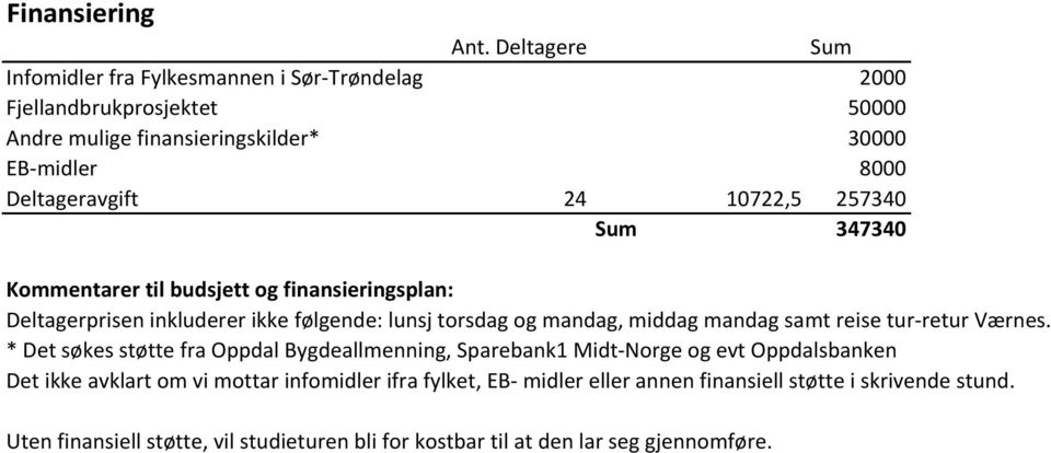 24 10722,5 257340 Sum 347340 Kommentarer til budsjett og finansieringsplan: Deltagerprisen inkluderer ikke følgende: lunsj torsdag og mandag, middag mandag samt