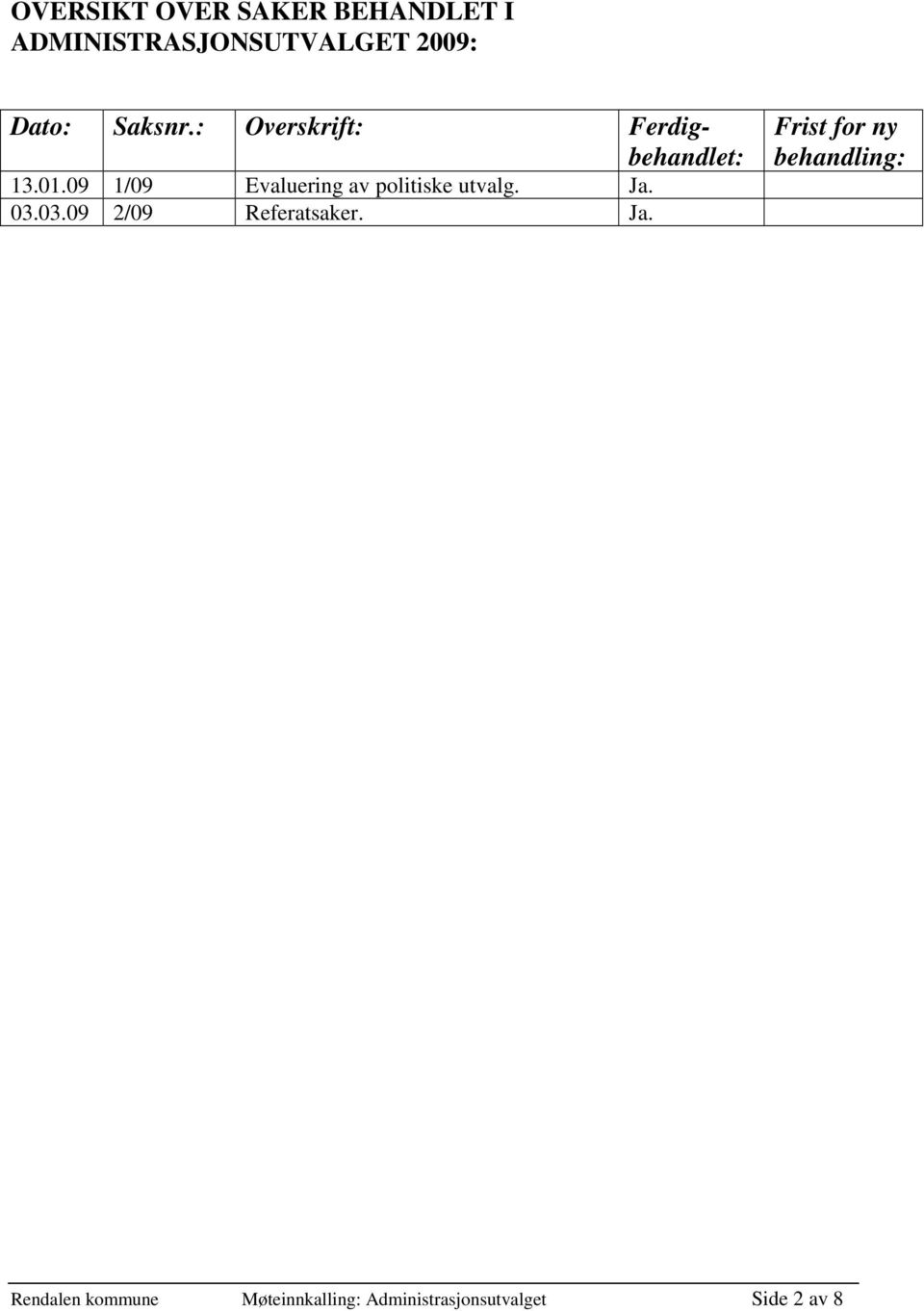 09 1/09 Evaluering av politiske utvalg. Ja. 03.03.09 2/09 Referatsaker.