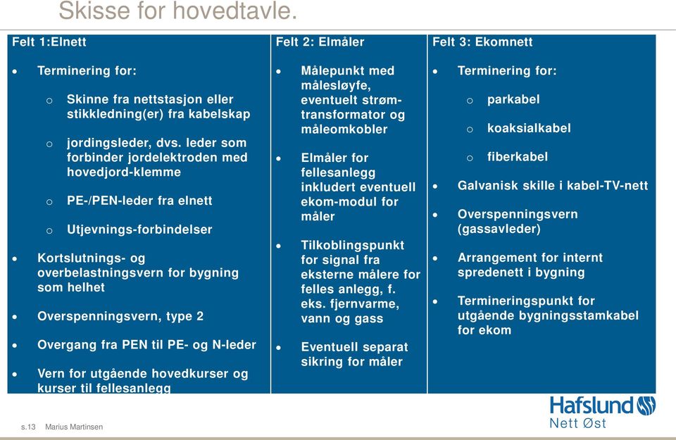 til PE- g N-leder Vern fr utgående hvedkurser g kurser til fellesanlegg Felt 2: Elmåler Målepunkt med målesløyfe, eventuelt strømtransfrmatr g målemkbler Elmåler fr fellesanlegg inkludert eventuell