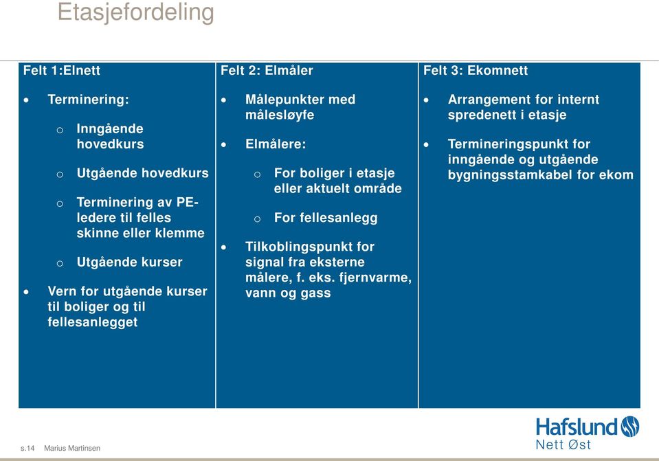 i etasje eller aktuelt mråde Fr fellesanlegg Tilkblingspunkt fr signal fra ekst