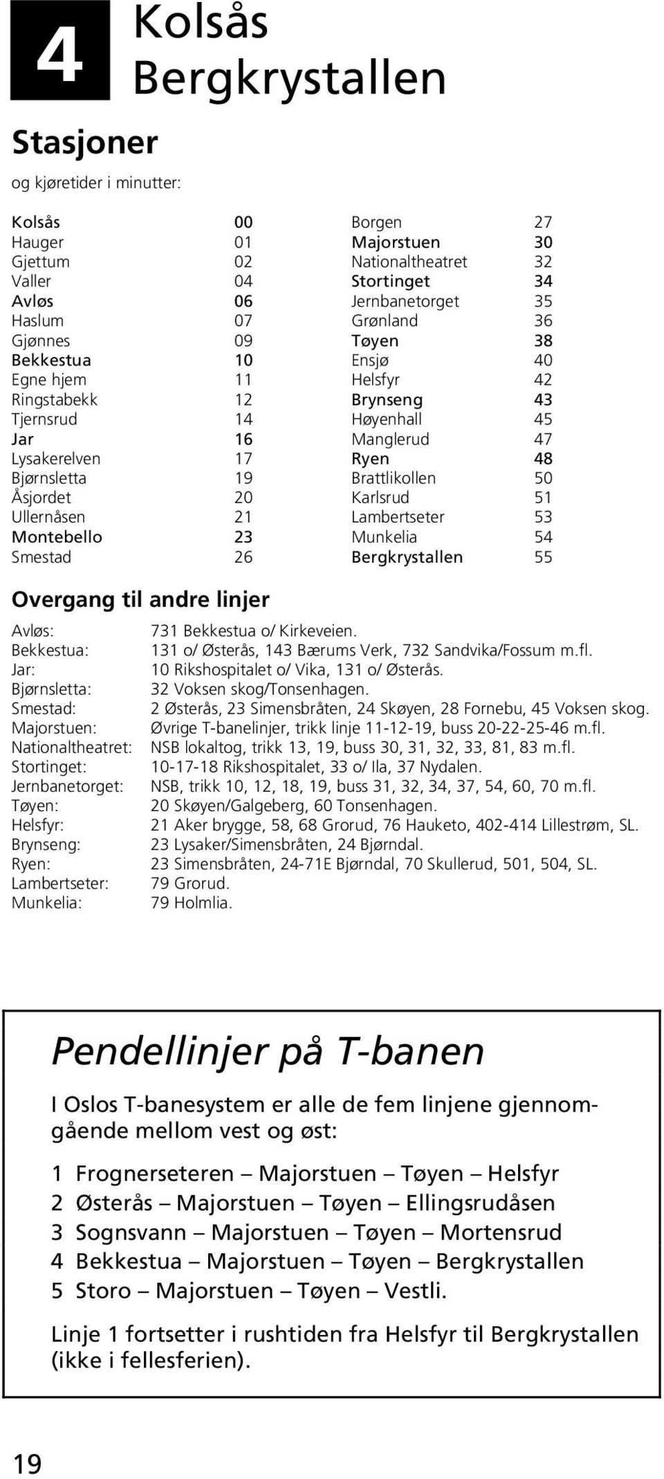 : : : Bjørnsletta: : : Nationaltheatret: : Jernbanetorget: : Helsfyr: : : : Munkelia: 731 o/ Kirkeveien. 131 o/ Østerås, 143 Bærums Verk, 732 Sandvika/Fossum m.fl.