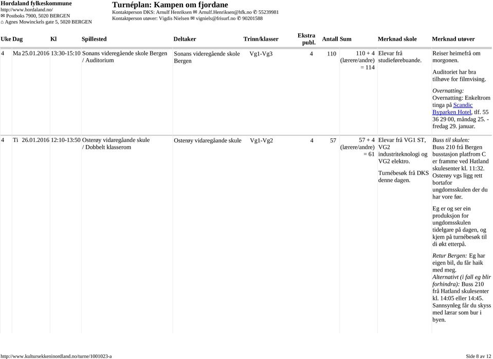 2016 12:10 13:50 Osterøy vidaregåande skule / Dobbelt klasserom Osterøy vidaregåande skule Vg1-Vg2 4 57 57 + 4 = 61 Elevar frå VG1 ST, VG2 industriteknologi og VG2 elektro.