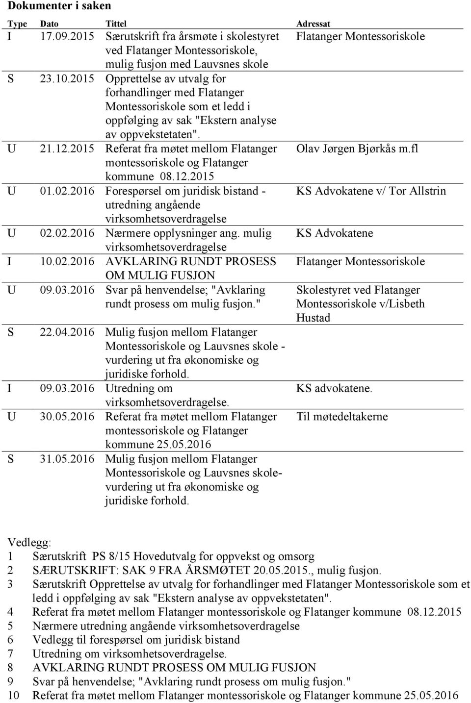 2015 Referat fra møtet mellom Flatanger montessoriskole og Flatanger kommune 08.12.2015 U 01.02.2016 Forespørsel om juridisk bistand - utredning angående virksomhetsoverdragelse U 02.02.2016 Nærmere opplysninger ang.