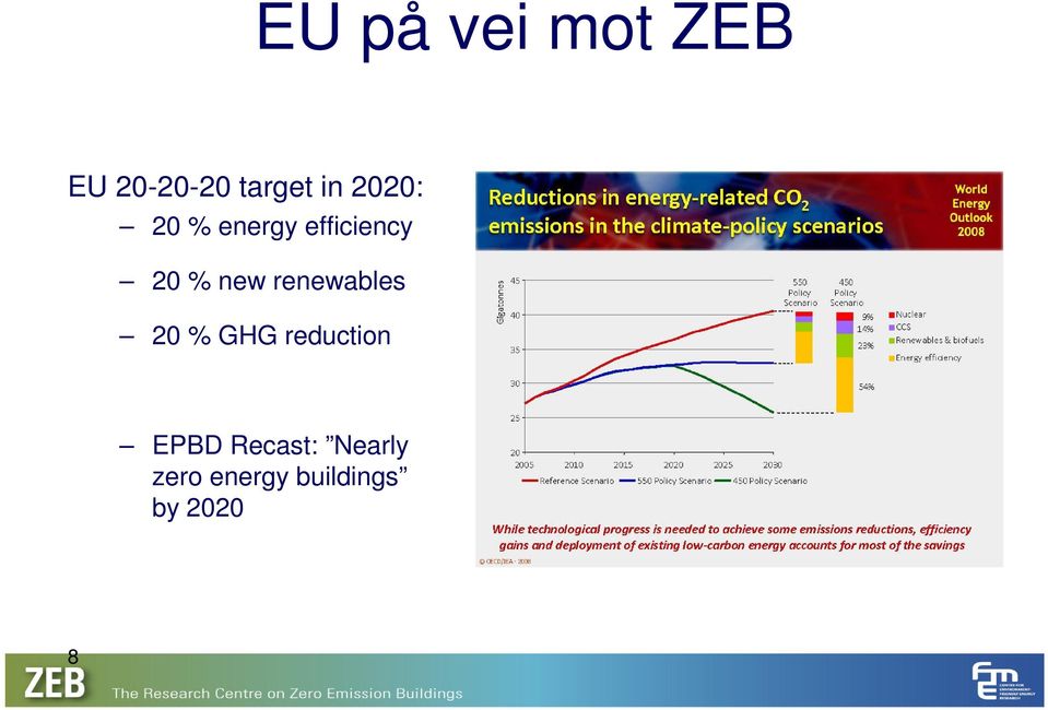 renewables 20 % GHG reduction EPBD