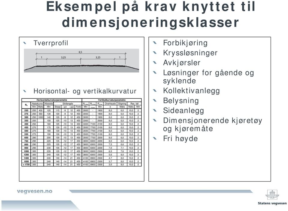 fall Min Maks Min Stopp st1 st2 Forbi Min i kryss Min e Maks Maks Min 250 250 400 125 115-9 12 450 2800-1900 8,0 6,0 10,0 2 275 250 550 130 120-9 12 450 3000-1900 8,0 6,0 10,0 2 300 250 1000 140