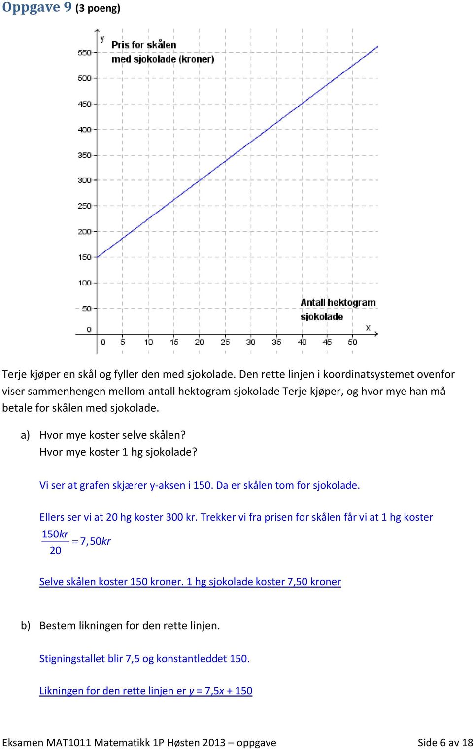 a) Hvor mye koster selve skålen? Hvor mye koster 1 hg sjokolade? Vi ser at grafen skjærer y-aksen i 150. Da er skålen tom for sjokolade. Ellers ser vi at 0 hg koster 00 kr.