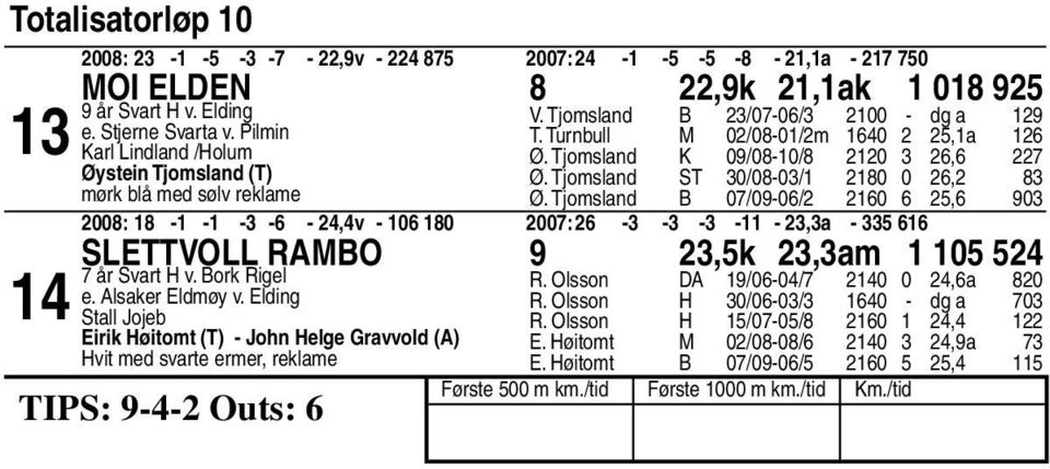 Tjomsland ST 0/0-0/ 0 0, Ø. Tjomsland B 0/0-0/ 0, 0 00: - - - - -,v - 0 0 00: - - - - -,a - Slettvoll Rambo,k,am 0 år Svart H v. Bork Rigel e. Alsaker Eldmøy v.