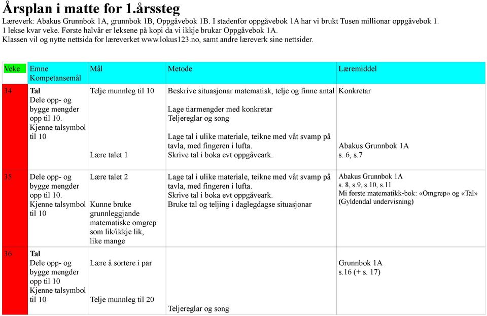 Veke Emne Kompetansemål 34 Tal Dele opp- og bygge mengder opp til 10.