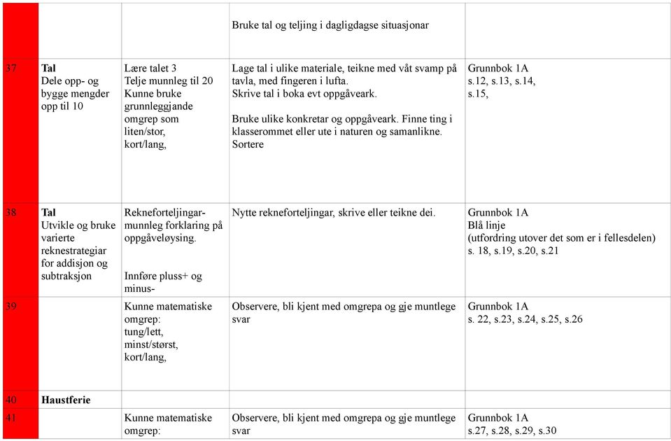 15, 38 Tal Utvikle og bruke varierte reknestrategiar for addisjon og subtraksjon Rekneforteljingarmunnleg forklaring på oppgåveløysing.