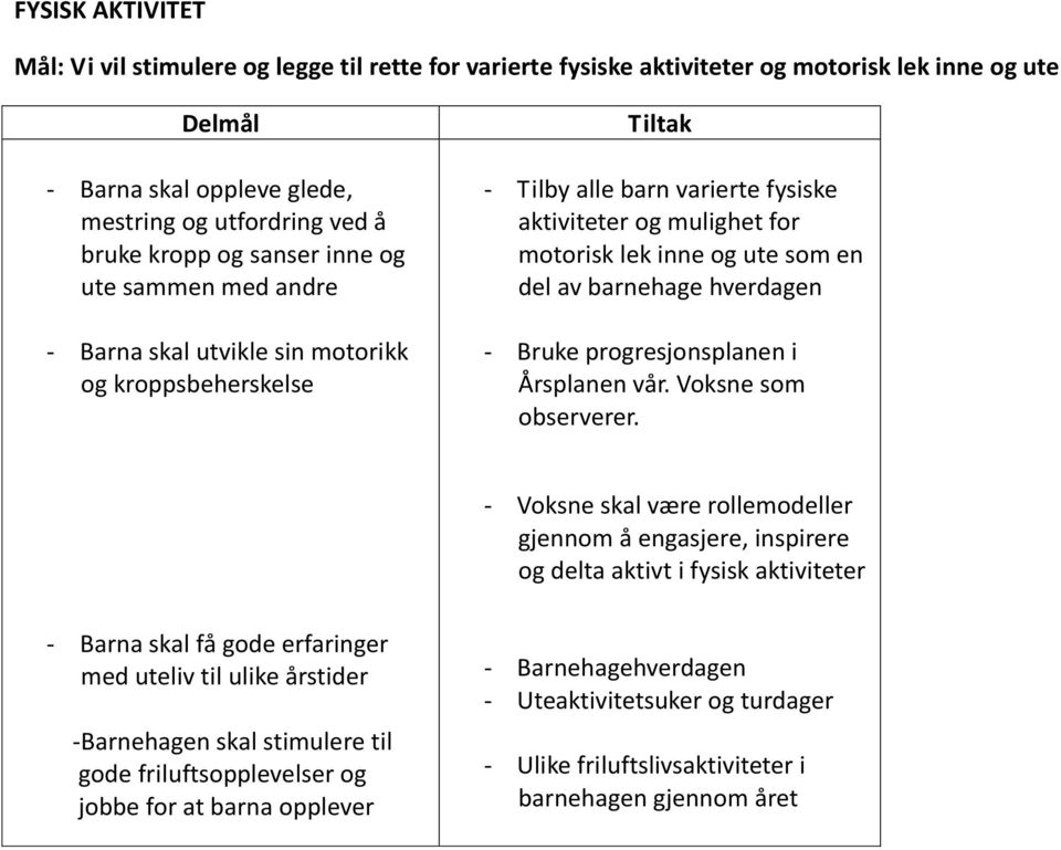 barnehage hverdagen - Bruke progresjonsplanen i Årsplanen vår. Voksne som observerer.