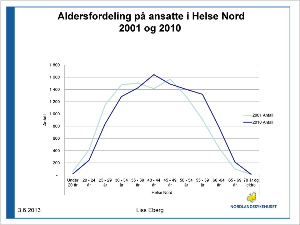 20 år 20-24 år 25-29 år 30-34 år 35-39 år 40-44 år 45-49 år 50-54 år