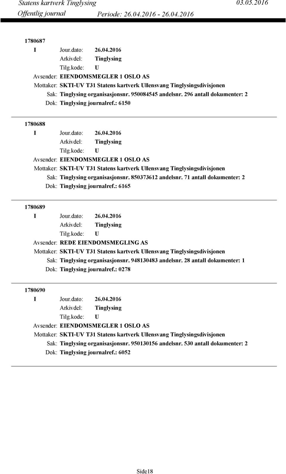 71 antall dokumenter: 2 Dok: journalref.: 6165 1780689 Avsender: REDE EIENDOMSMEGLING AS Mottaker: SKTI-V T31 Statens kartverk llensvang sdivisjonen organisasjonsnr. 948130483 andelsnr.