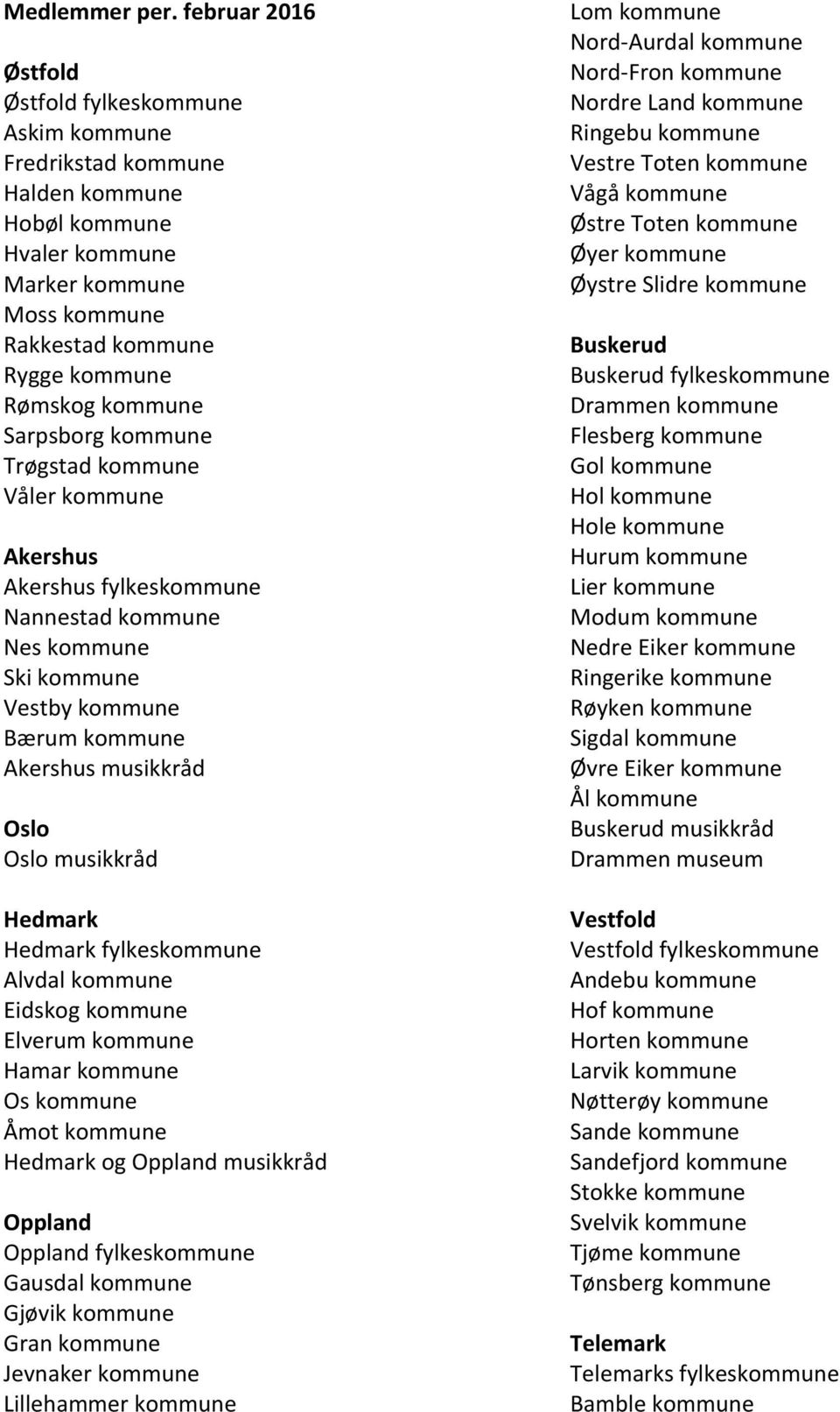 Sarpsborg kommune Trøgstad kommune Våler kommune Akershus Akershus fylkeskommune Nannestad kommune Nes kommune Ski kommune Vestby kommune Bærum kommune Akershus musikkråd Oslo Oslo musikkråd Hedmark