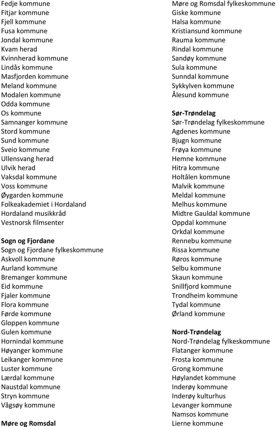 Fjordane Sogn og Fjordane fylkeskommune Askvoll kommune Aurland kommune Bremanger kommune Eid kommune Fjaler kommune Flora kommune Førde kommune Gloppen kommune Gulen kommune Hornindal kommune