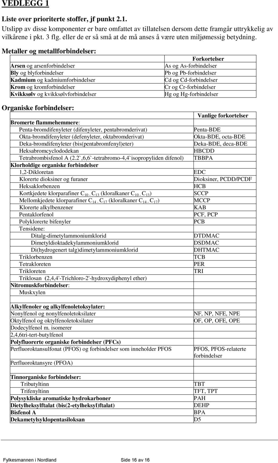 Metaller og metallforbindelser: Arsen og arsenforbindelser Bly og blyforbindelser Kadmium og kadmiumforbindelser Krom og kromforbindelser Kvikksølv og kvikksølvforbindelser Forkortelser As og