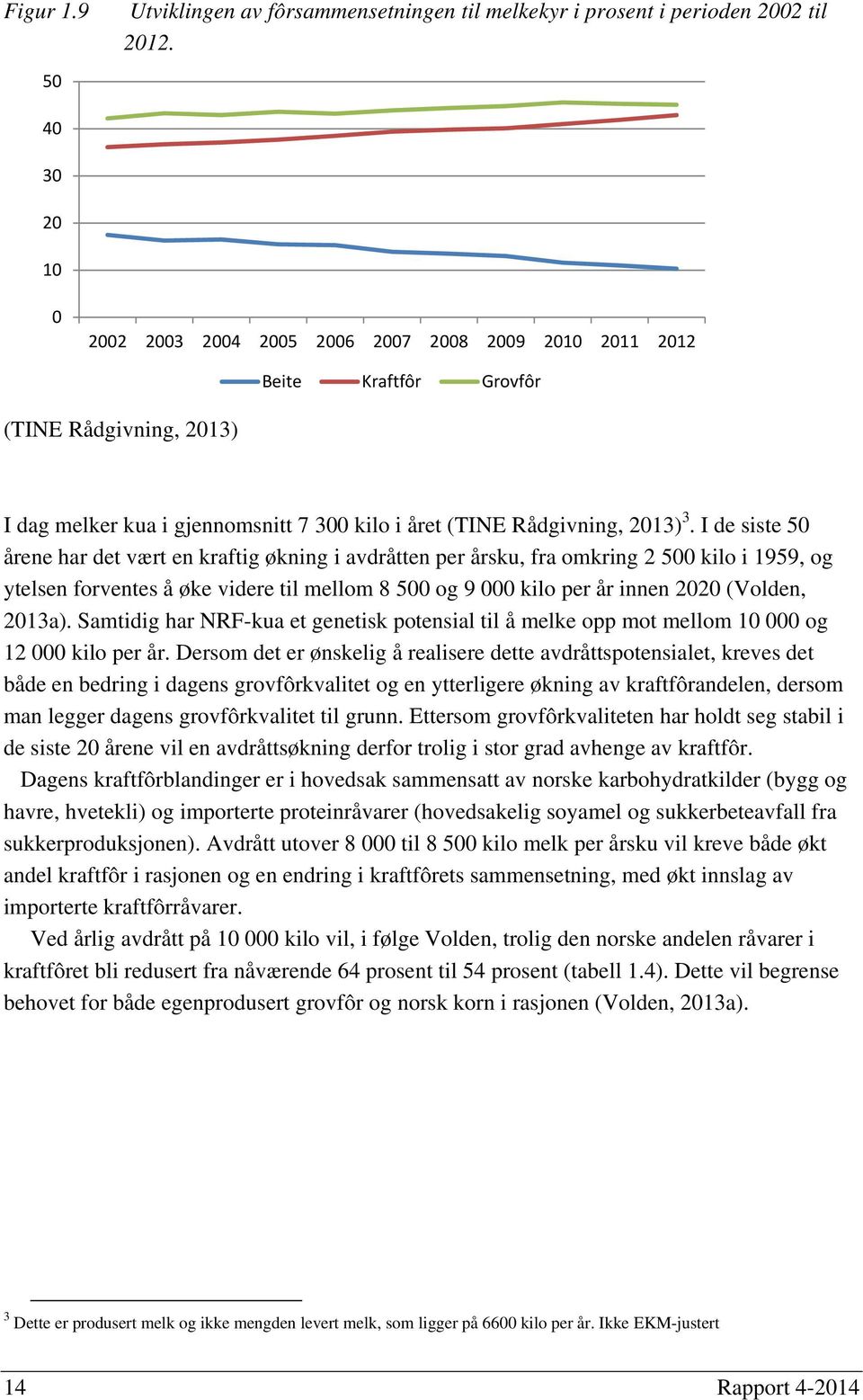 I de siste 50 årene har det vært en kraftig økning i avdråtten per årsku, fra omkring 2 500 kilo i 1959, og ytelsen forventes å øke videre til mellom 8 500 og 9 000 kilo per år innen 2020 (Volden,