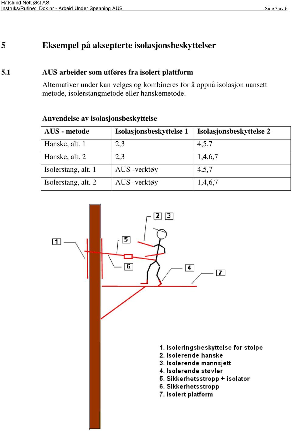 metode, isolerstangmetode eller hanskemetode.