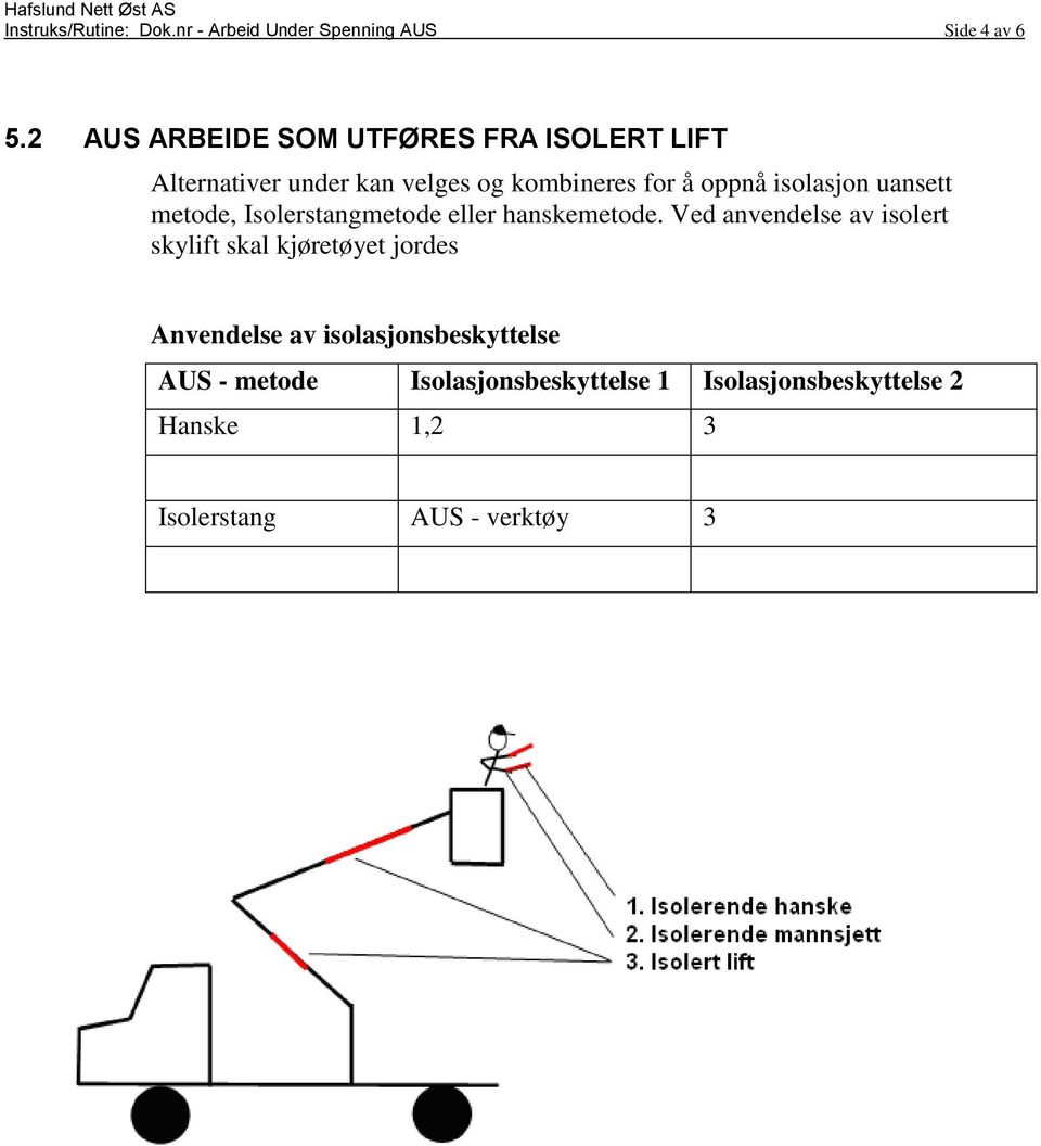 isolasjon uansett metode, Isolerstangmetode eller hanskemetode.