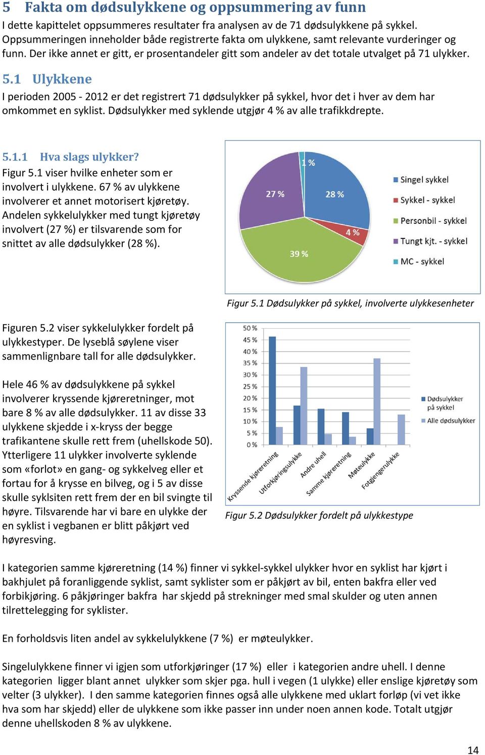 1 Ulykkene I perioden 2005 2012 er det registrert 71 dødsulykker på sykkel, hvor det i hver av dem har omkommet en syklist. Dødsulykker med syklende utgjør 4 % av alle trafikkdrepte. 5.1.1 Hva slags ulykker?