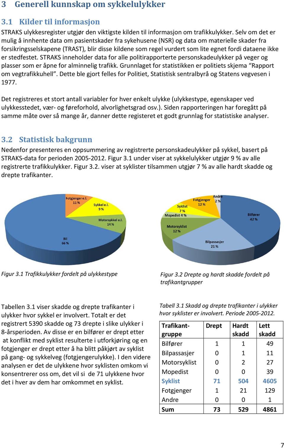 dataene ikke er stedfestet. STRAKS inneholder data for alle politirapporterte personskadeulykker på veger og plasser som er åpne for alminnelig trafikk.