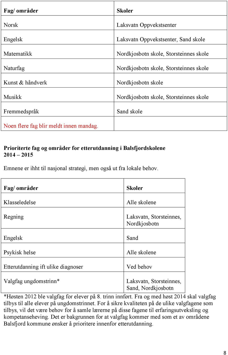 Prioriterte fag og områder for etterutdanning i Balsfjordskolene 2014 2015 Emnene er ihht til nasjonal strategi, men også ut fra lokale behov.