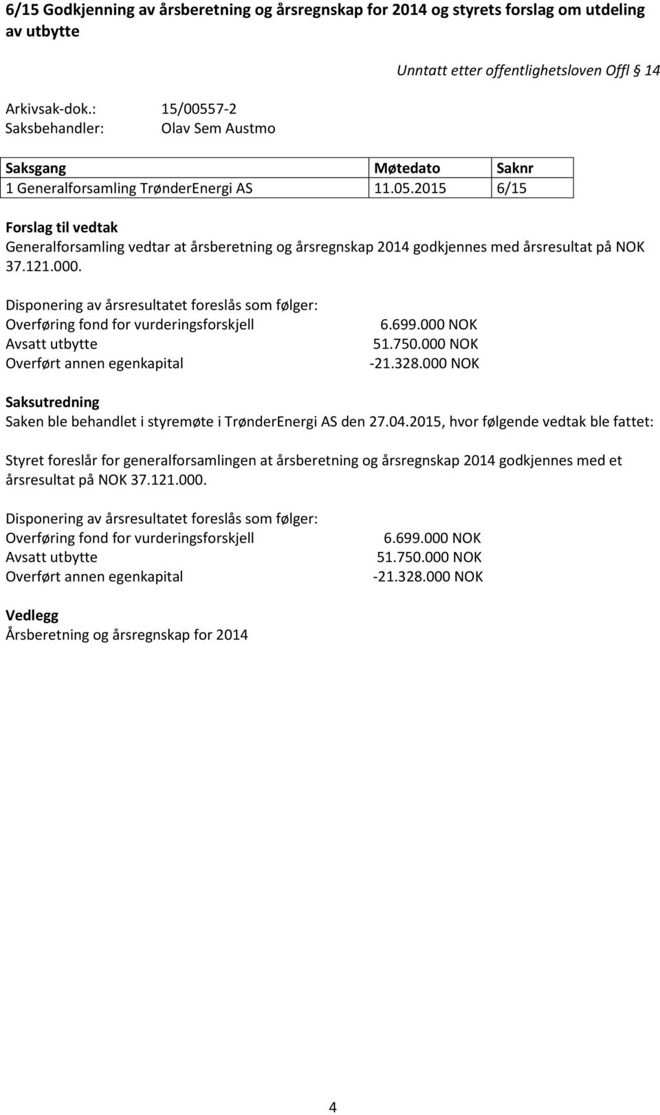 121.000. Disponering av årsresultatet foreslås som følger: Overføring fond for vurderingsforskjell Avsatt utbytte Overført annen egenkapital 6.699.000 NOK 51.750.000 NOK -21.328.