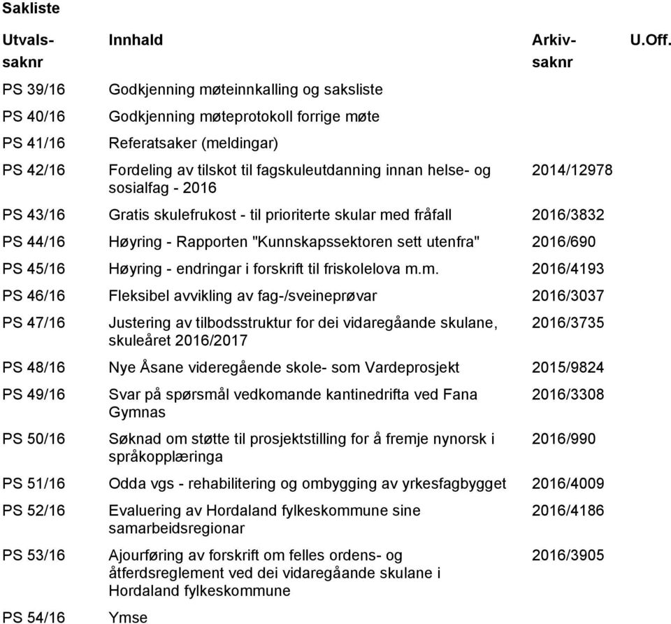 innan helse- og sosialfag - 2016 2014/12978 PS 43/16 Gratis skulefrukost - til prioriterte skular med fråfall 2016/3832 PS 44/16 Høyring - Rapporten "Kunnskapssektoren sett utenfra" 2016/690 PS 45/16