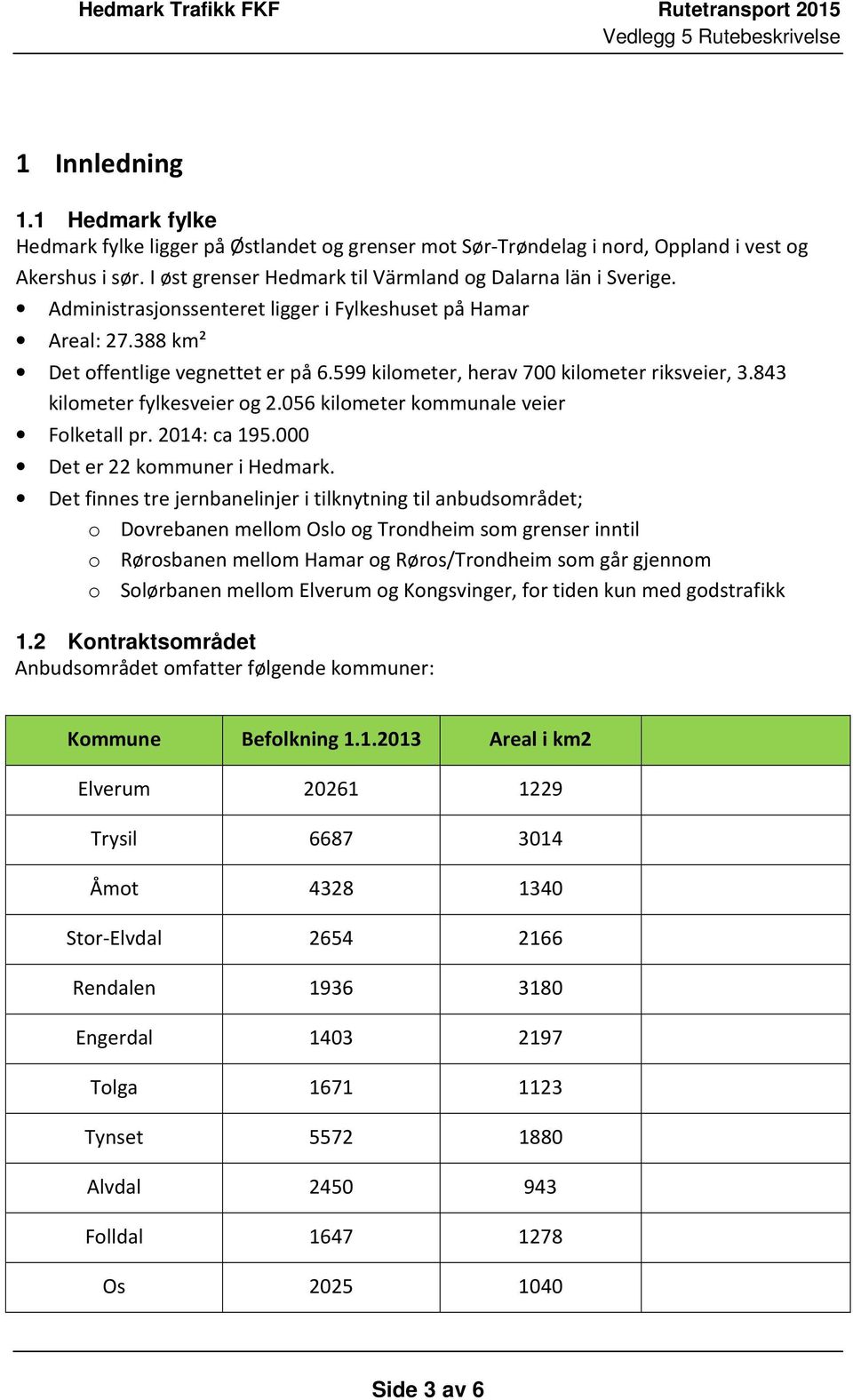 056 kilometer kommunale veier Folketall pr. 2014: ca 195.000 Det er 22 kommuner i Hedmark.