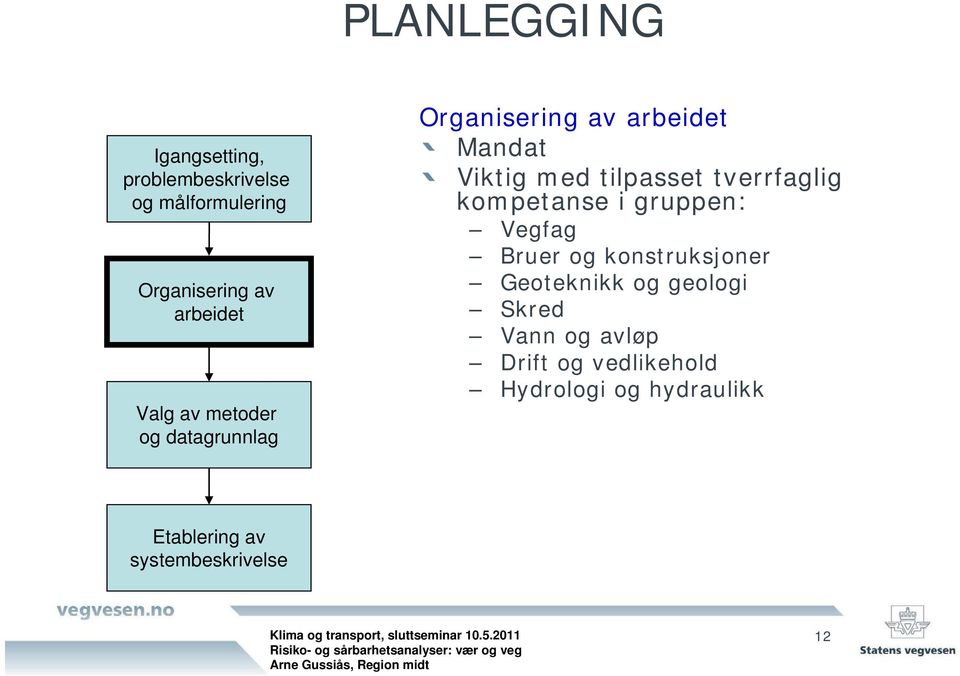 tverrfaglig kompetanse i gruppen: Vegfag Bruer og konstruksjoner Geoteknikk og geologi