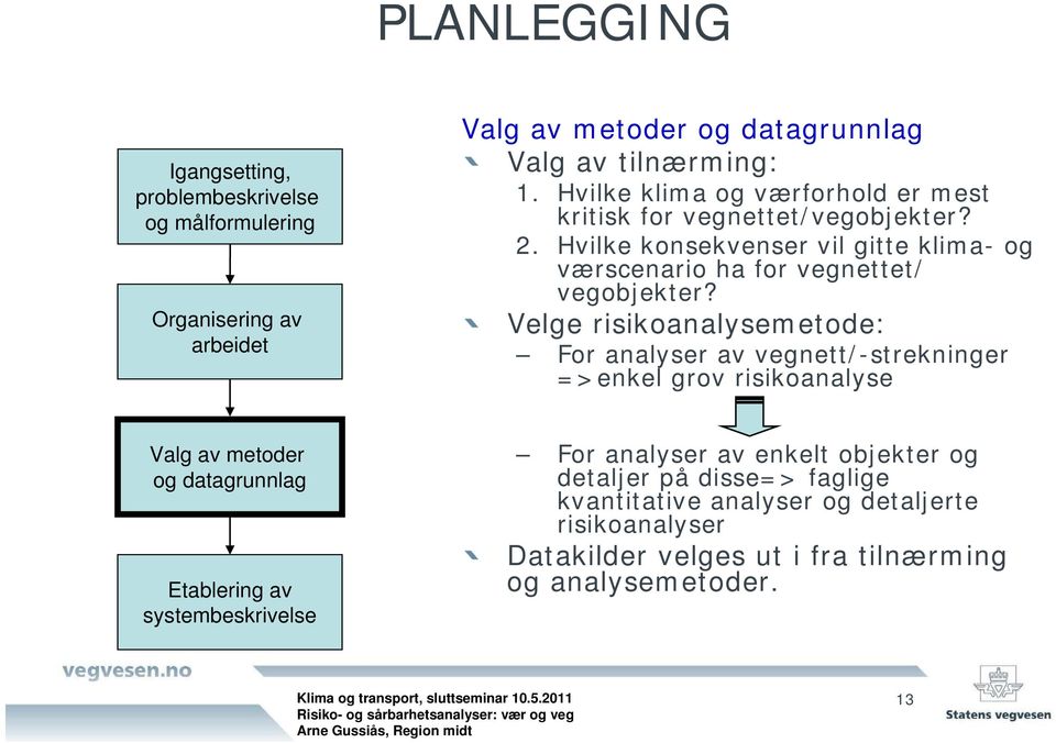 Velge risikoanalysemetode: For analyser av vegnett/-strekninger =>enkel grov risikoanalyse Valg av metoder og datagrunnlag Etablering av systembeskrivelse