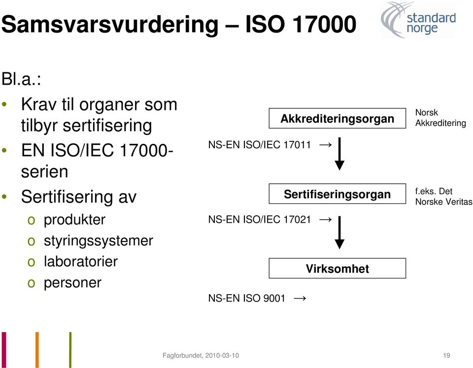 Akkrediteringsorgan NS-EN ISO/IEC 17011 Sertifiseringsorgan NS-EN ISO/IEC 17021