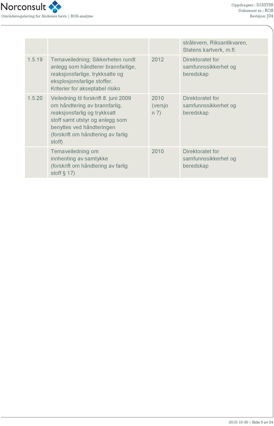 Temaveiledning om innhenting av samtykke (forskrift om håndtering av farlig stoff 17) strålevern, Riksantikvaren, Statens kartverk, m.fl.