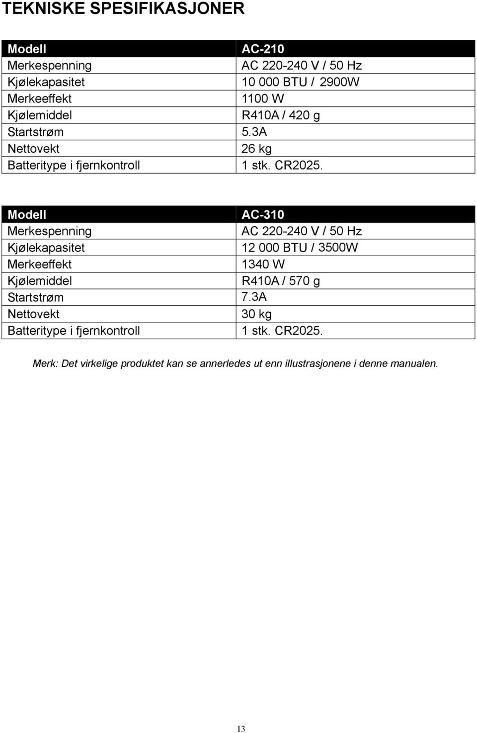 Modell AC-310 Merkespenning AC 220-240 V / 50 Hz Kjølekapasitet 12 000 BTU / 3500W Merkeeffekt 1340 W Kjølemiddel R410A / 570 g