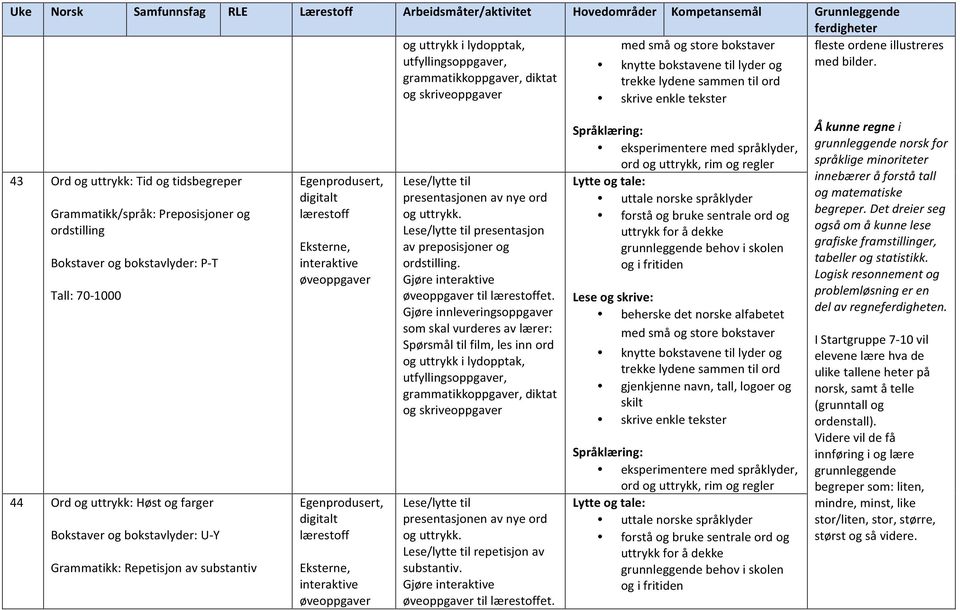 farger Bokstaver og bokstavlyder: U- Y Grammatikk: Repetisjon av substantiv presentasjon av preposisjoner og ordstilling. til et.