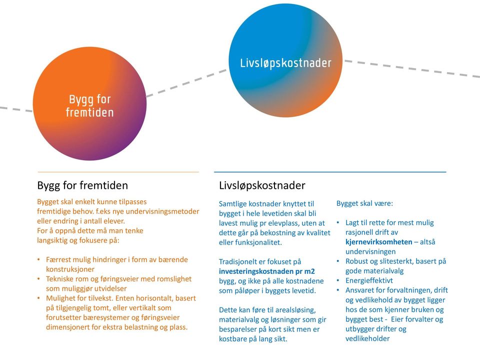 tilvekst. Enten horisontalt, basert på tilgjengelig tomt, eller vertikalt som forutsetter bæresystemer og føringsveier dimensjonert for ekstra belastning og plass.