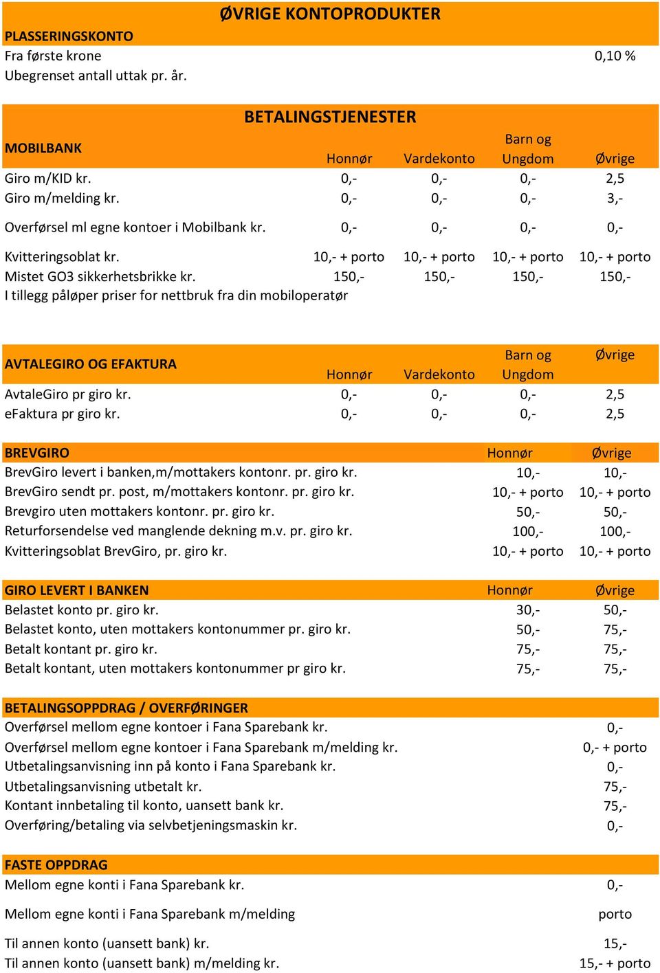 15 15 15 15 I tillegg påløper priser for nettbruk fra din mobiloperatør AVTALEGIRO OG EFAKTURA Barn og Øvrige Honnør Vardekonto Ungdom AvtaleGiro pr giro kr. 2,5 efaktura pr giro kr.