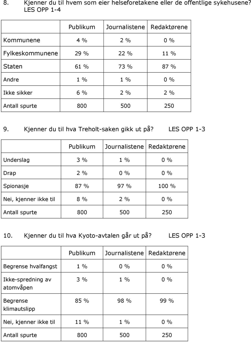 Kjenner du til hva Treholt-saken gikk ut på?